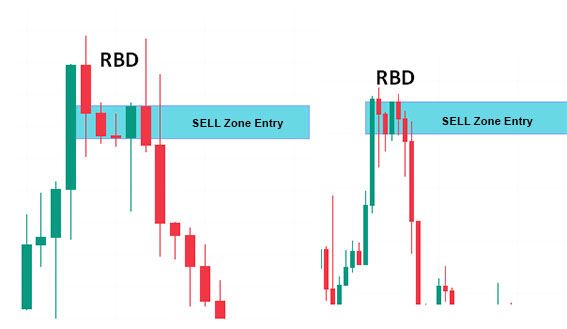 Contoh RBD Sell Zone Entry