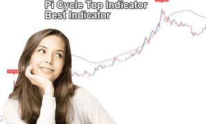 the Pi Cycle Top Indicator
